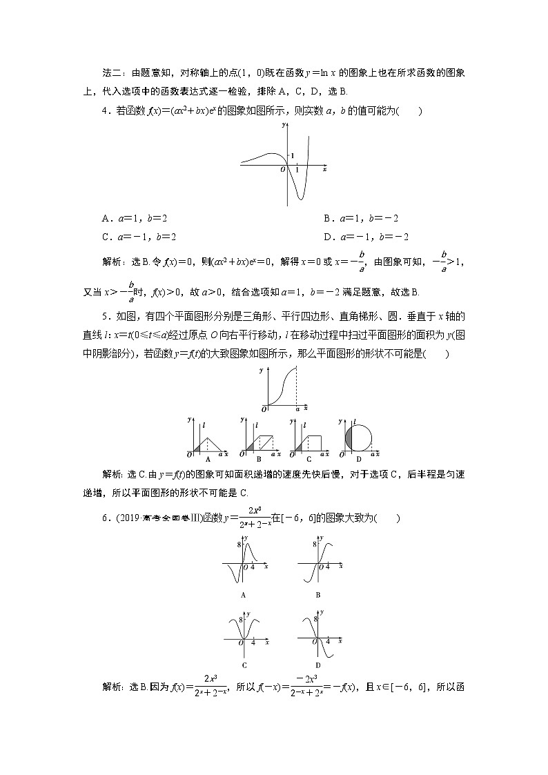 高中数学高考7 第7讲　函数的图象　新题培优练第2页