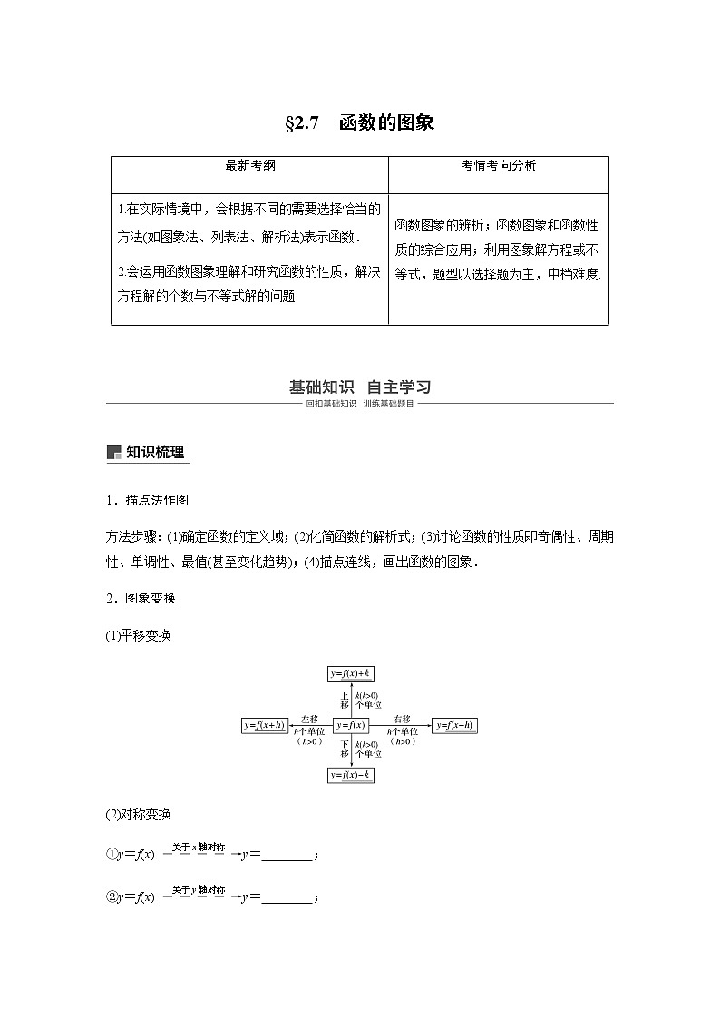 高中数学高考10第二章 函数概念与基本初等函数  2 7　函数的图象第1页