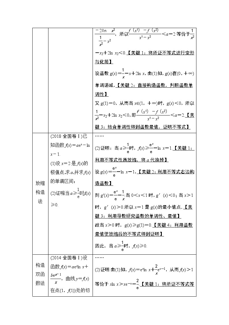 高中数学高考【经典微课堂】——突破疑难系列1 函数与导数 教案第2页