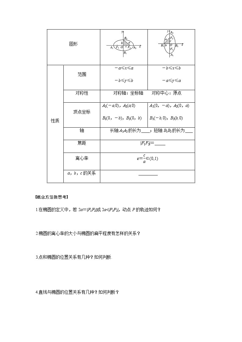 高中数学高考53第九章 平面解析几何 9 5 椭圆 第1课时 椭圆及其性质第2页
