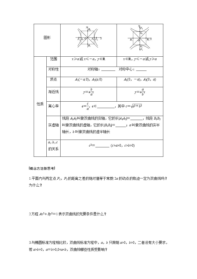 高中数学高考55第九章 平面解析几何 9 6 双曲线 试卷02