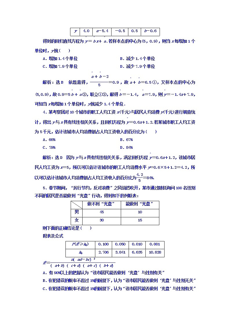 高中数学高考2018高考数学（理）大一轮复习习题：第十章 统计与统计案例 课时达标检测（五十三） 统计案例 Word版含答案03