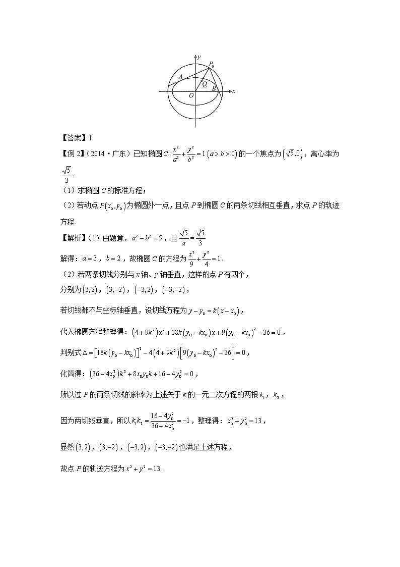 8.16 蒙日圆 讲义-高考数学一轮复习解题技巧方法03