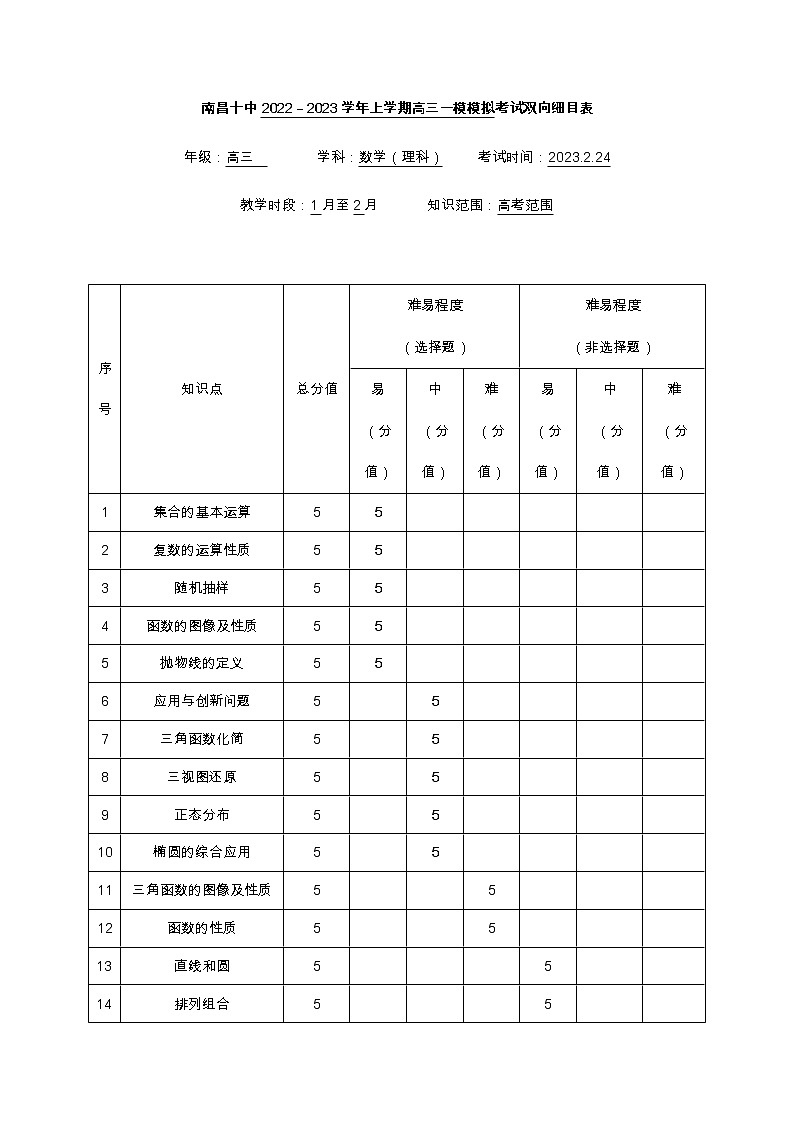 南昌十中2022－2023学年上学期高三一模模拟数学双向细目表（理科）第1页