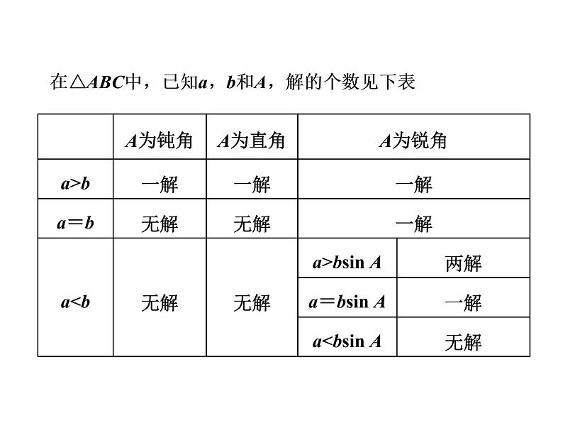 高中数学高考2018高考数学（理）大一轮复习课件：第四章 三角函数、解三角形 第六节 正弦定理和余弦定理05
