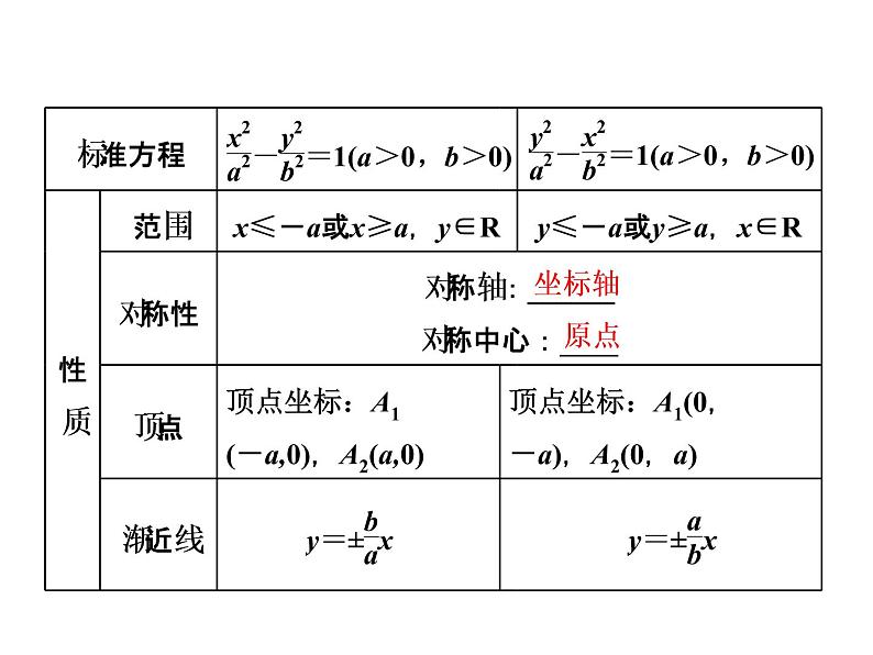 高中数学高考2018高考数学（文）大一轮复习课件 第八章 解析几何 第六节 双曲线04