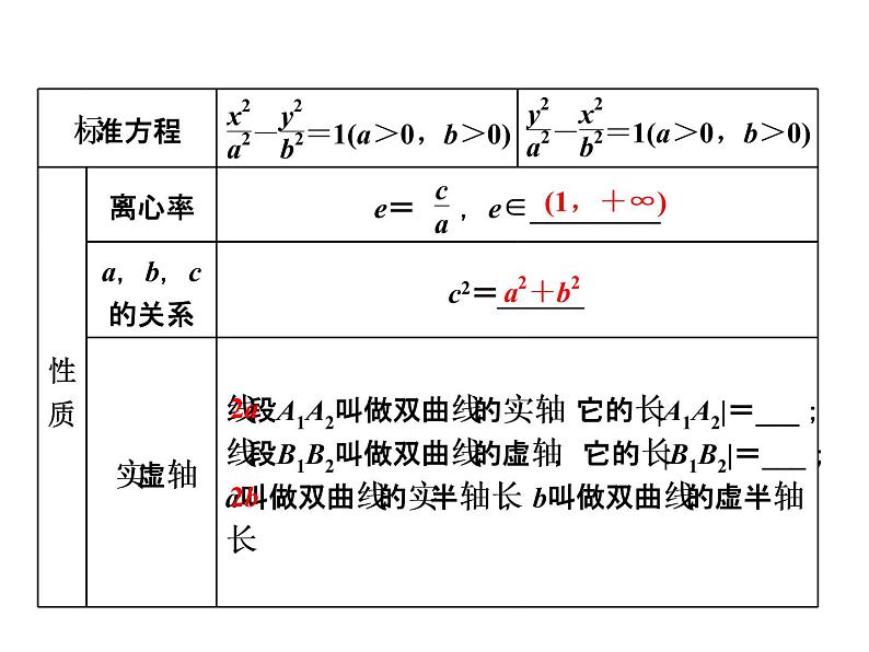 高中数学高考2018高考数学（文）大一轮复习课件 第八章 解析几何 第六节 双曲线05