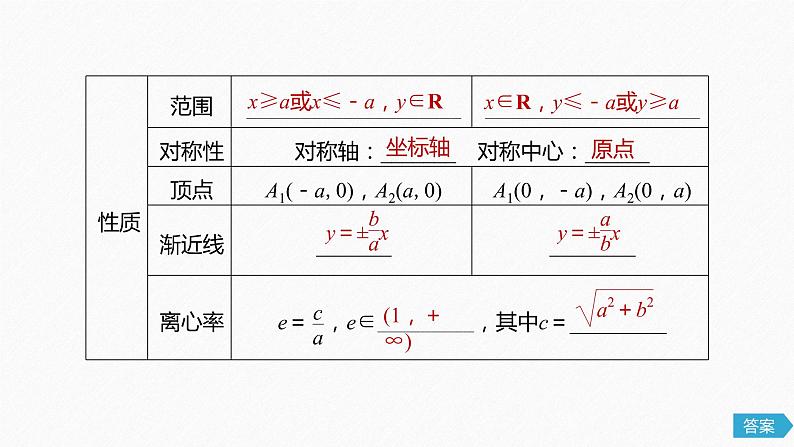 高中数学高考55第九章 平面解析几何 9 6 双曲线课件PPT第6页