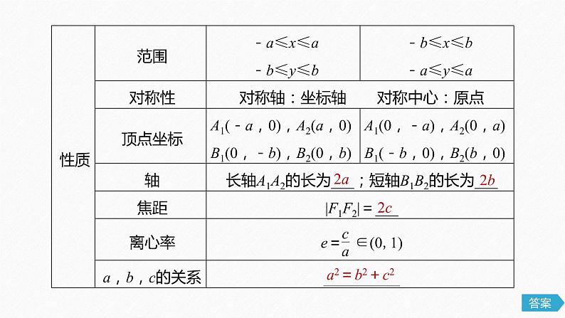 高中数学高考58第九章 平面解析几何 9 5 椭圆 第1课时 椭圆及其性质课件PPT第6页