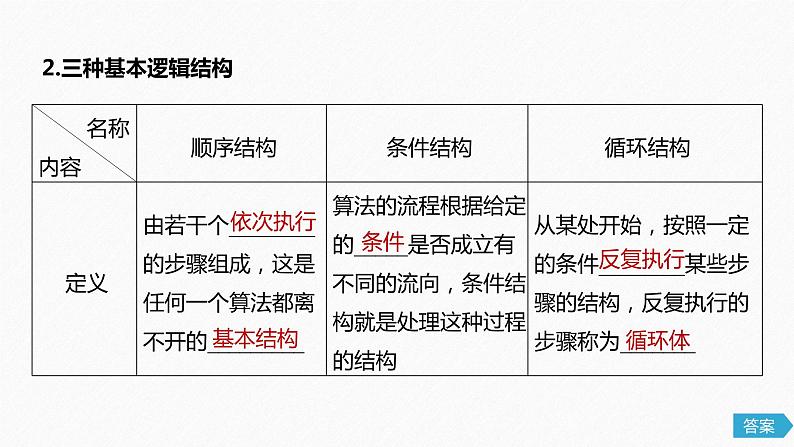 高中数学高考60第十章 算法、统计与统计案例 10 1 算法与程序框图课件PPT05