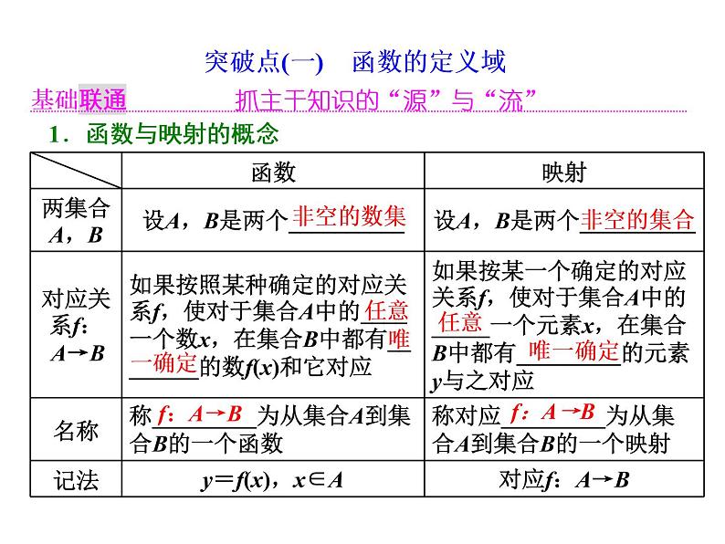 高中数学高考2018高考数学（理）大一轮复习课件：第二章 函数的概念与基本初等函数Ⅰ 第一节 函数及其表示02