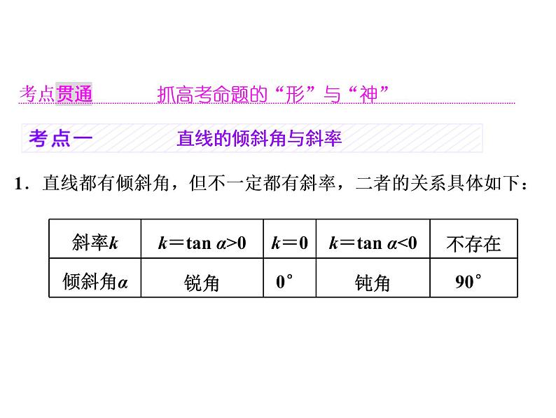 高中数学高考2018高考数学（理）大一轮复习课件：第九章 解析几何 第一节 直线与方程05