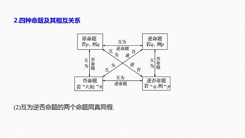 高中数学高考33第一部分 板块四 回扣1　集合、常用逻辑用语、不等式与推理证明课件PPT05
