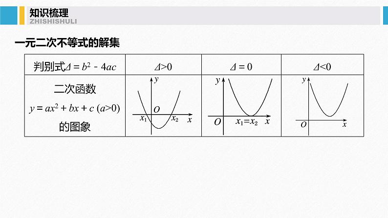 高中数学高考40第七章 不等式、推理与证明 7 2  一元二次不等式及其解法课件PPT第4页