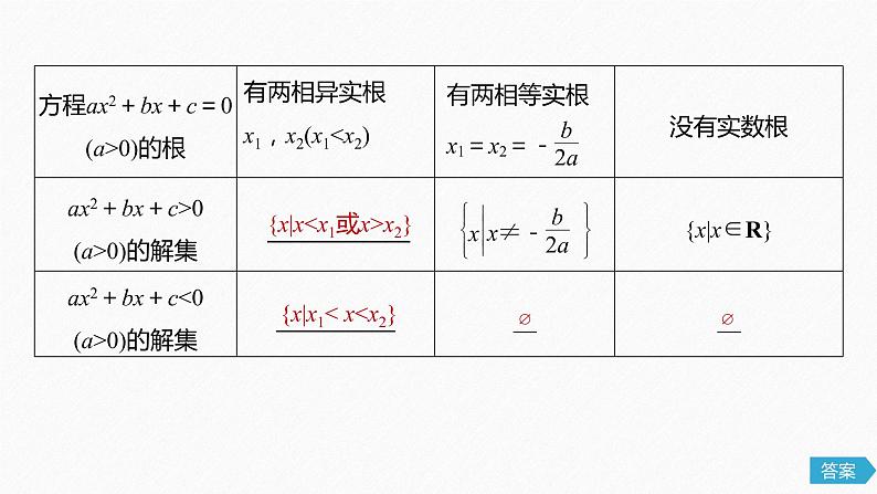 高中数学高考40第七章 不等式、推理与证明 7 2  一元二次不等式及其解法课件PPT第5页