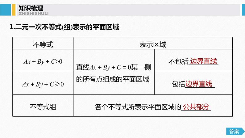 高中数学高考41第七章 不等式、推理与证明 7 3  二元一次不等式(组)与简单的线性规划问题课件PPT04