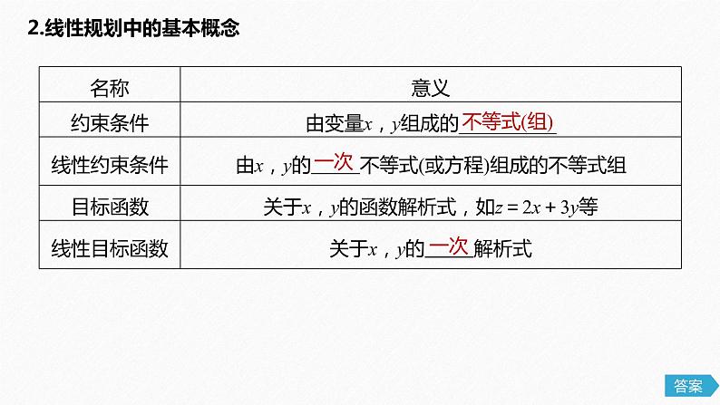 高中数学高考41第七章 不等式、推理与证明 7 3  二元一次不等式(组)与简单的线性规划问题课件PPT05