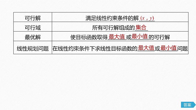 高中数学高考41第七章 不等式、推理与证明 7 3  二元一次不等式(组)与简单的线性规划问题课件PPT06