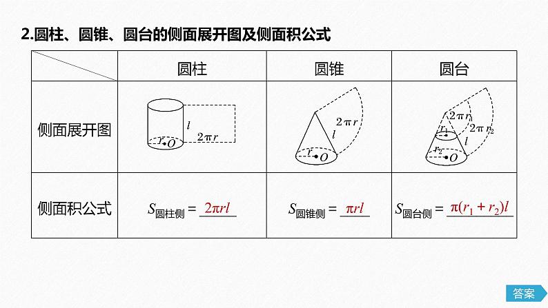 高中数学高考46第八章 立体几何与空间向量 8 2  空间几何体的表面积与体积课件PPT05