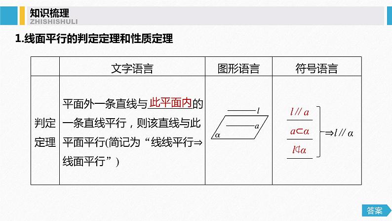 高中数学高考48第八章 立体几何与空间向量 8 4  直线、平面平行的判定与性质课件PPT第4页