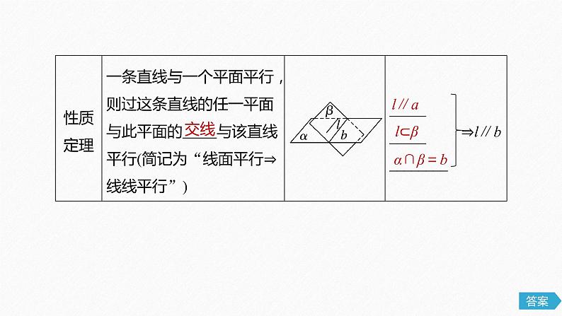 高中数学高考48第八章 立体几何与空间向量 8 4  直线、平面平行的判定与性质课件PPT第5页