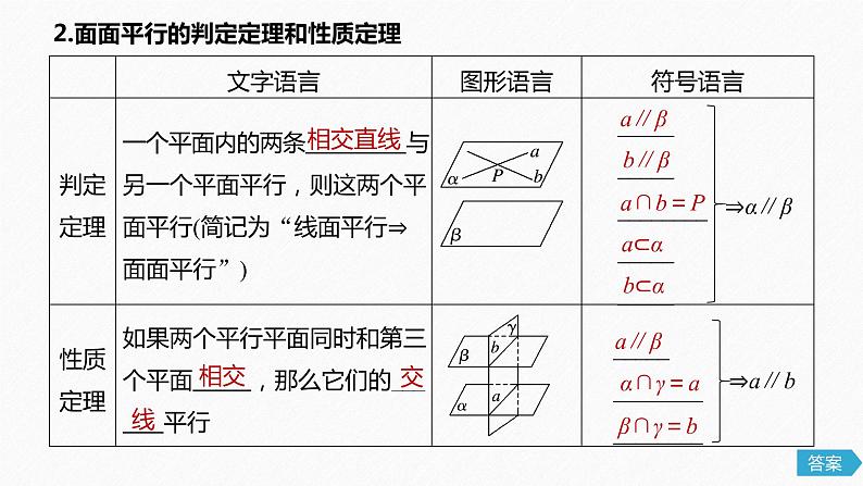 高中数学高考48第八章 立体几何与空间向量 8 4  直线、平面平行的判定与性质课件PPT第6页