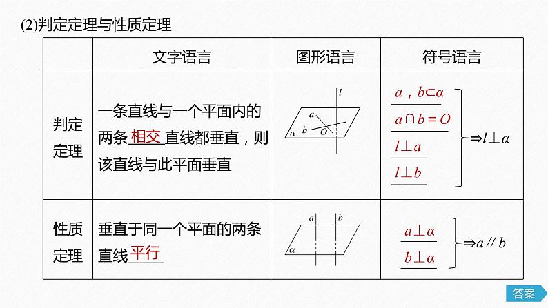 高中数学高考49第八章 立体几何与空间向量 8 5  直线、平面垂直的判定与性质课件PPT05