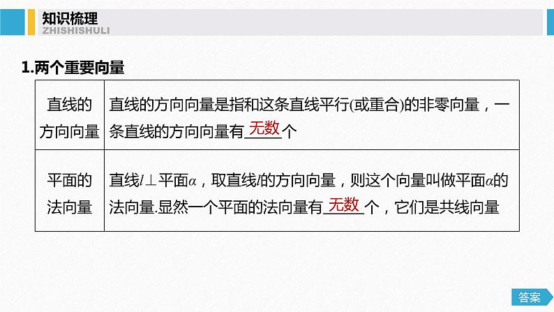高中数学高考51第八章 立体几何与空间向量 8 7  立体几何中的向量方法(一)——证明平行与垂直课件PPT04