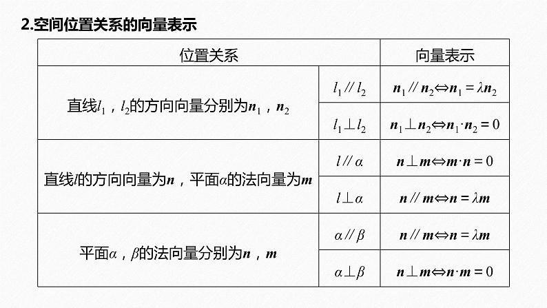 高中数学高考51第八章 立体几何与空间向量 8 7  立体几何中的向量方法(一)——证明平行与垂直课件PPT05
