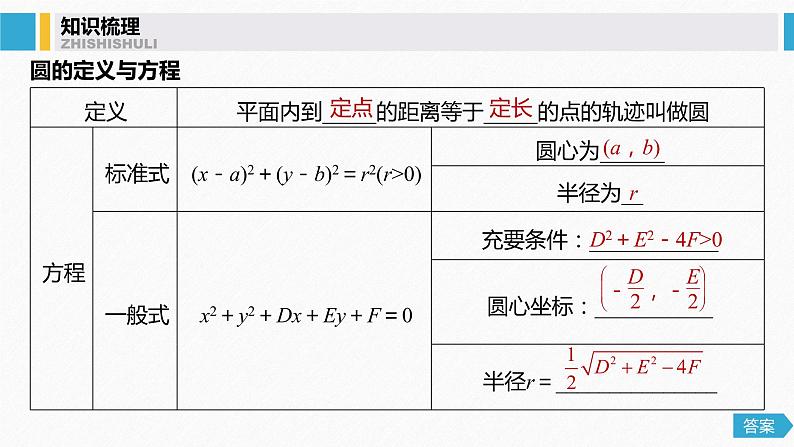 高中数学高考51第九章 平面解析几何 9 3 圆的方程课件PPT04