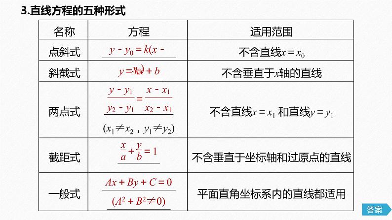 高中数学高考54第九章 平面解析几何 9 1　直线的方程课件PPT06