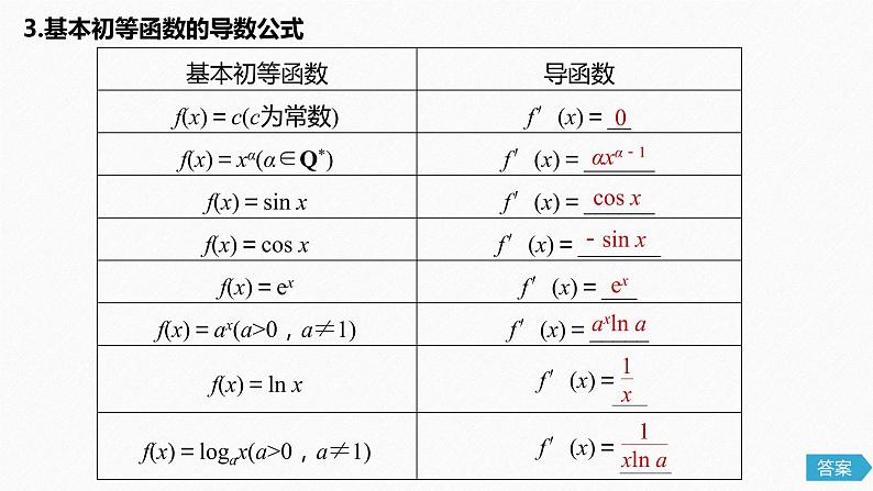 高中数学高考13第三章 导数及其应用 3 1 导数的概念及运算课件PPT第6页