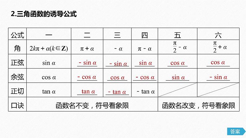 高中数学高考20第四章 三角函数、解三角形  4 2  同角三角函数基本关系式及诱导公式课件PPT第5页