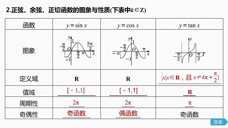 高中数学高考20第四章 三角函数、解三角形  4 3 三角函数的图象与性质课件PPT第5页