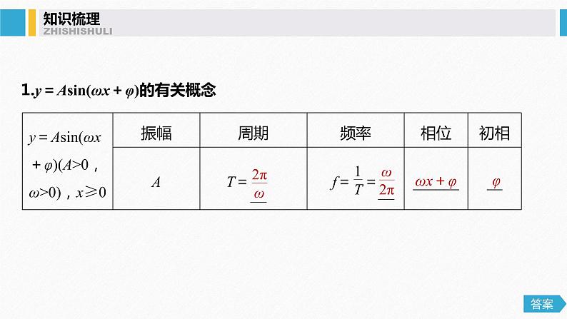 高中数学高考22第四章 三角函数、解三角形  4 4  函数y＝Asin(ωx＋φ)的图象及应用课件PPT04