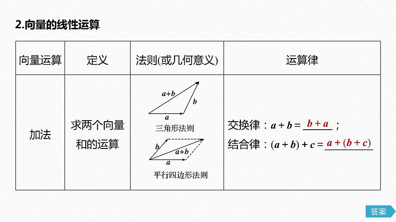 高中数学高考27第五章 平面向量与复数 5 1 平面向量的概念及线性运算课件PPT第5页