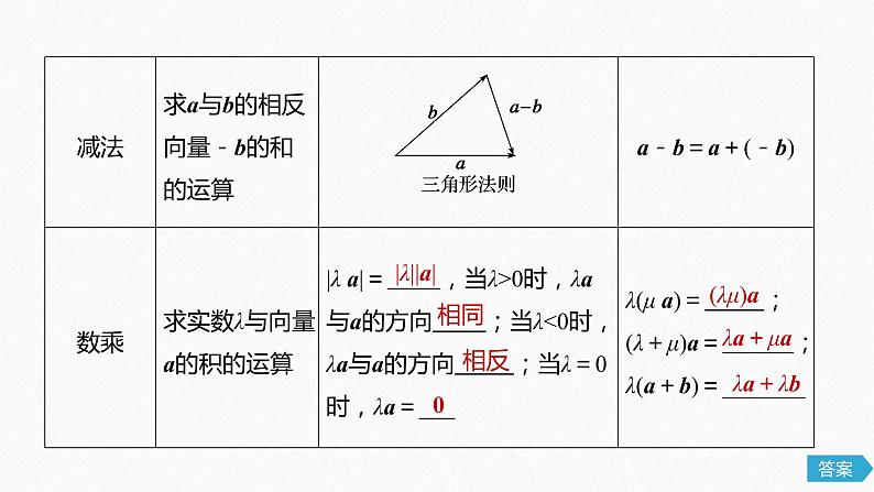高中数学高考27第五章 平面向量与复数 5 1 平面向量的概念及线性运算课件PPT第6页