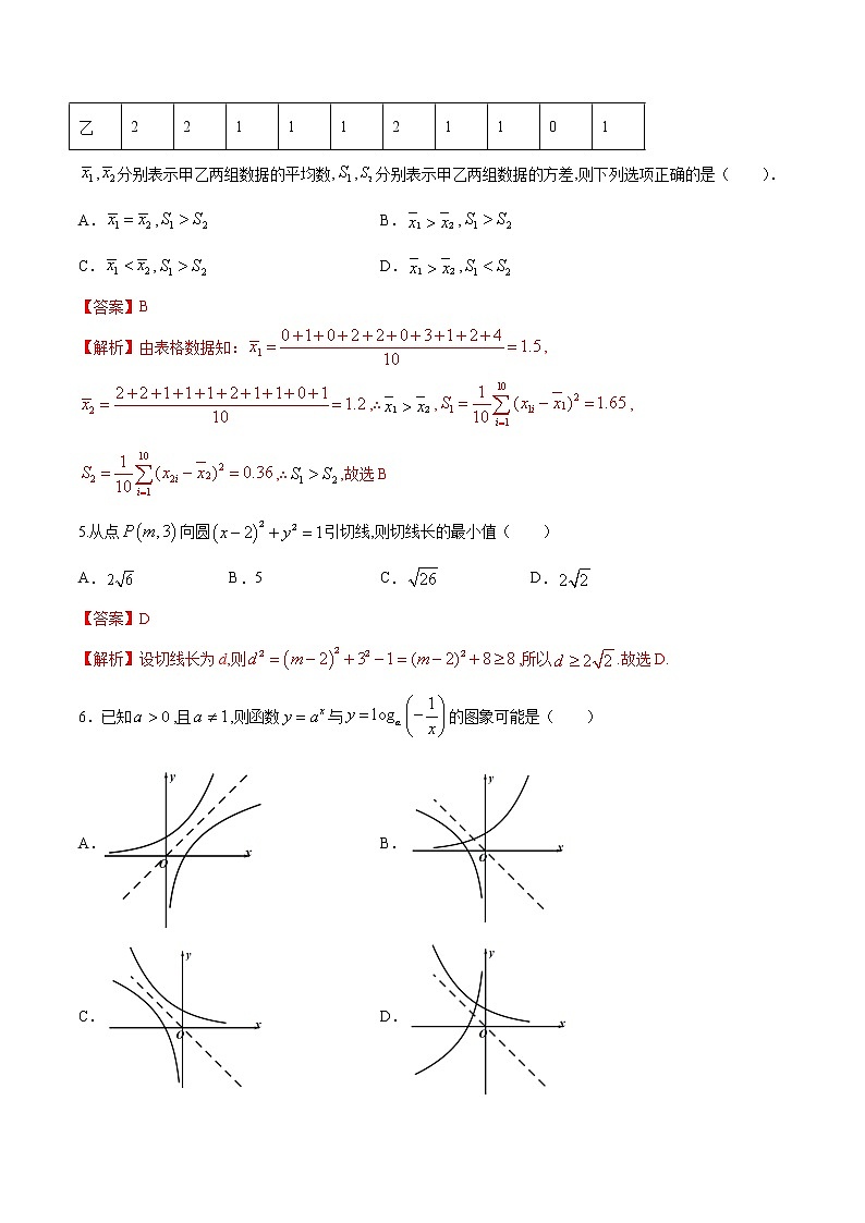 高中数学高考2021年高考数学（文）2月模拟评估卷（二）（全国3卷）（解析版）02