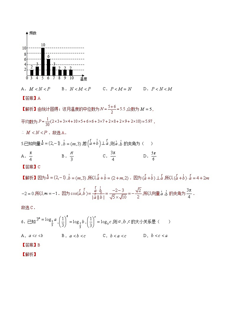 高中数学高考2021年高考数学（文）2月模拟评估卷（三）（全国1卷）（解析版）02