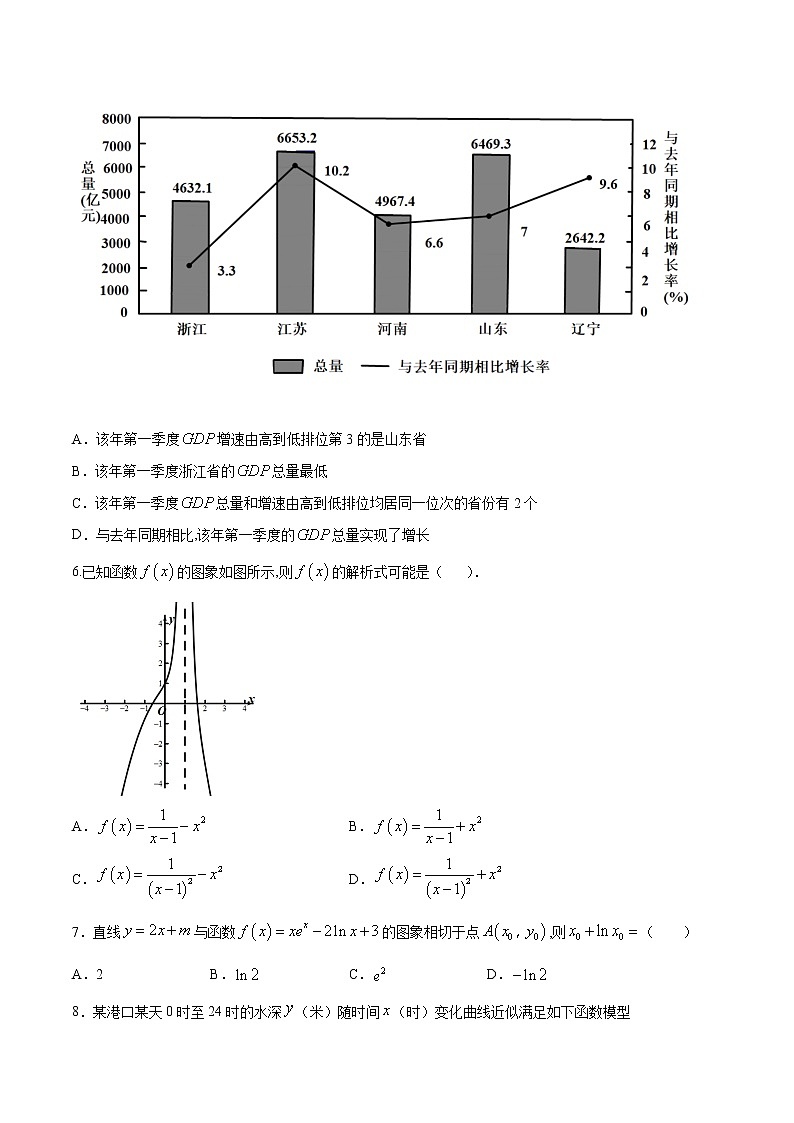 高中数学高考2021年高考数学（文）12月模拟评估卷（一）（全国1卷）（原卷版） (1)02