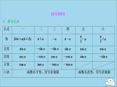 高中数学高考2020版高考数学二轮复习第三部分教材知识重点再现回顾3三角函数与平面向量课件