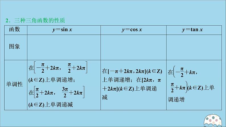 高中数学高考2020版高考数学二轮复习第三部分教材知识重点再现回顾3三角函数与平面向量课件第5页