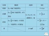 高中数学高考2020版高考数学二轮复习第三部分教材知识重点再现回顾5立体几何课件