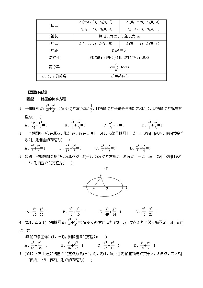 高考数学二轮复习专题17 解析几何中的椭圆问题(原卷版) 第2页