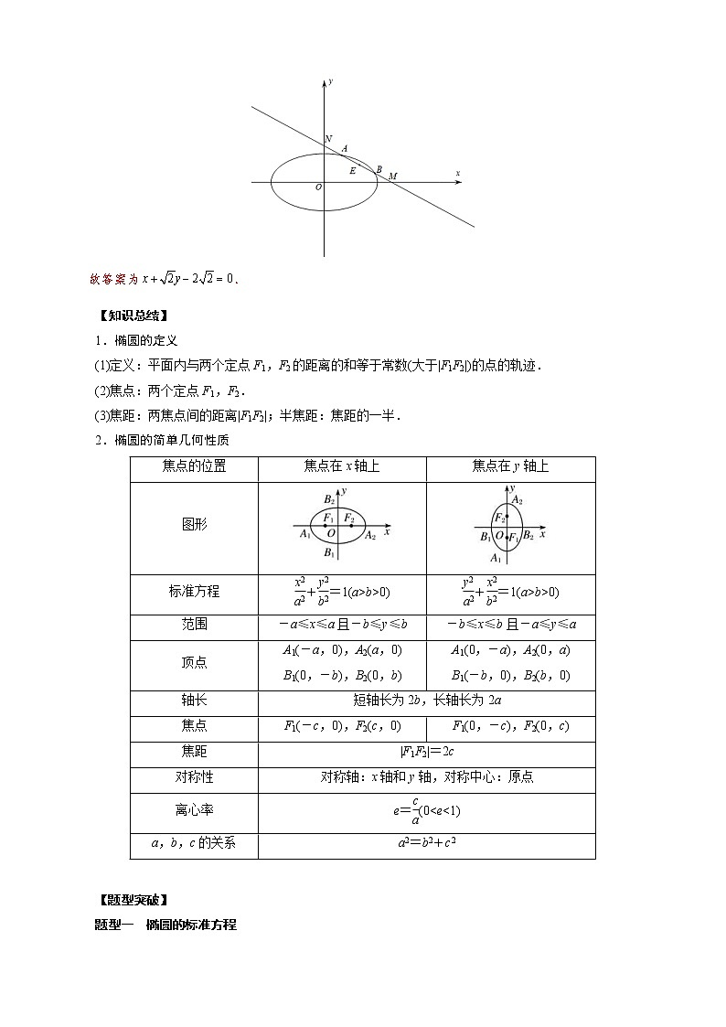 高考数学二轮复习专题17 解析几何中的椭圆问题(教师版) 第3页