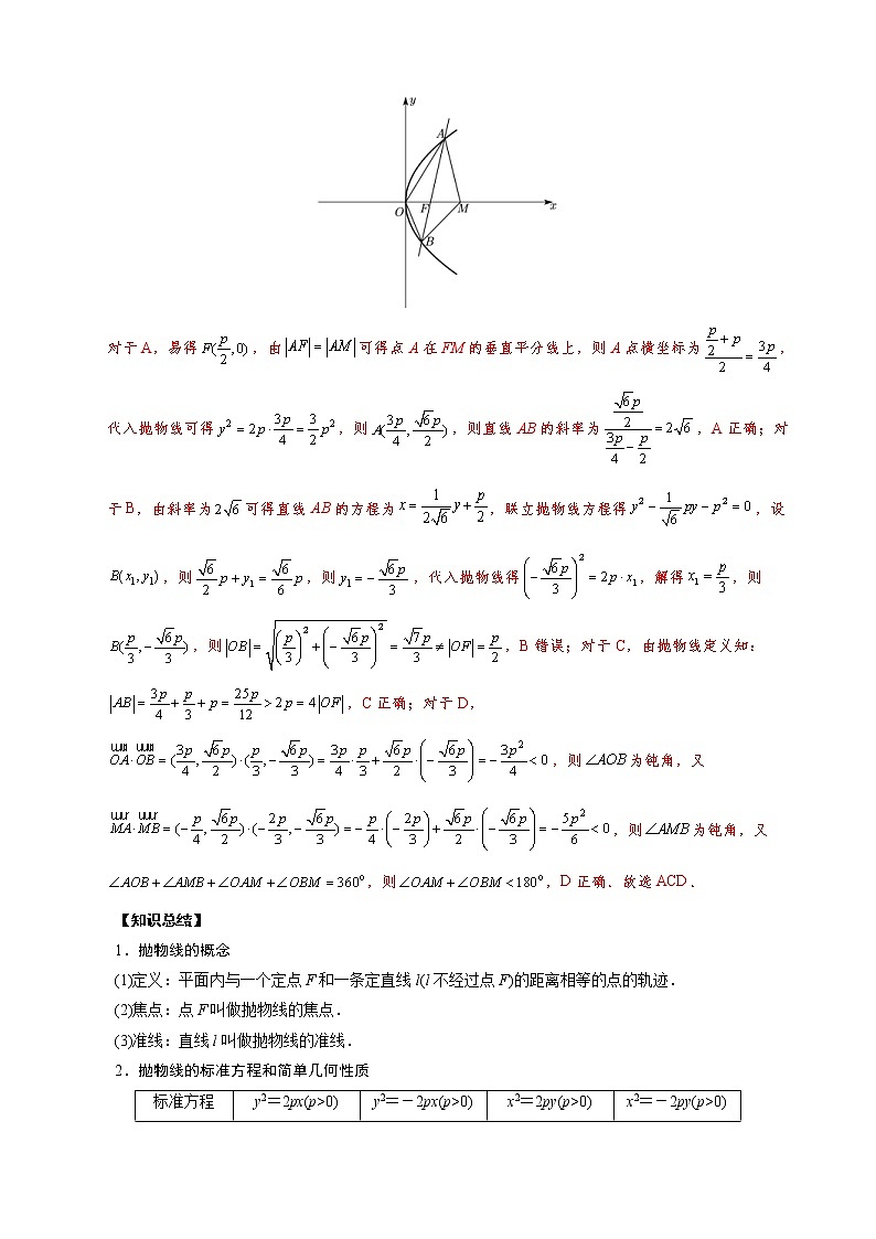 高考数学二轮复习专题19 解析几何中的抛物线问题(教师版) 第2页