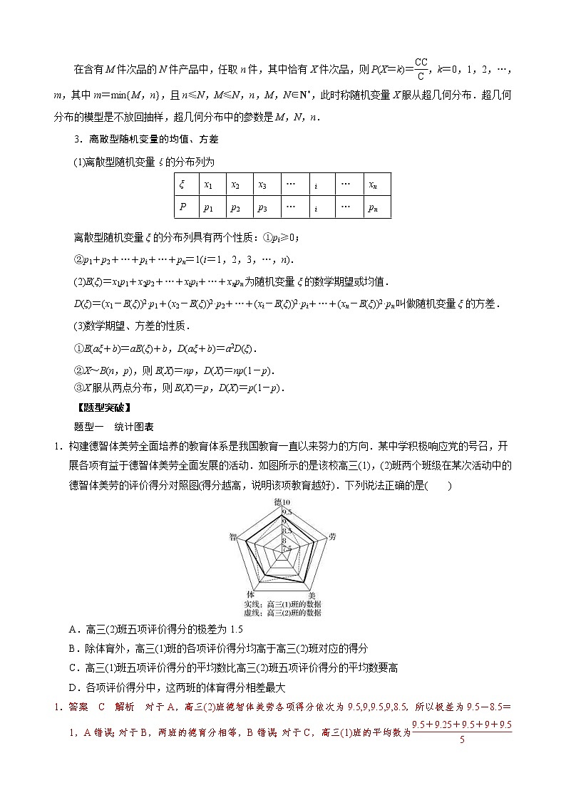 高考数学二轮复习专题23 统计问题(教师版) 第3页