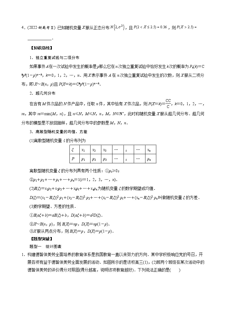 高考数学二轮复习专题23 统计问题(原卷版) 第2页