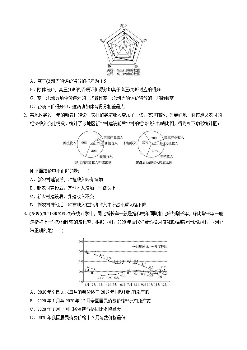 高考数学二轮复习专题23 统计问题(原卷版) 第3页