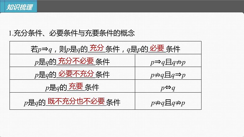 高中数学高考第1章 §1 2　常用逻辑用语课件PPT第5页